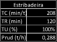 30 Transporte rodoviário Movimentação de materiais Potencial de melhoria Caixa de dados Fluxo de informação manual