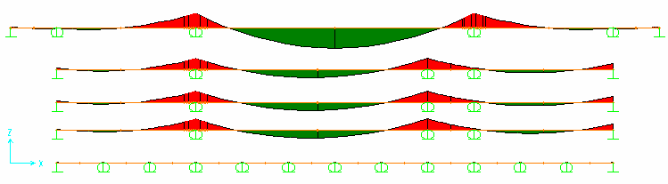 Figura 22: Diagrama de momentos fletores nas vigas no sentido Leste-Oeste do Palácio do Itamaraty. Fonte: Santos (2007, p. 230