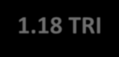 18 TRI RÚSSIA 798 BI CORÉIA 779 BI PIB Brasileiro (2014)