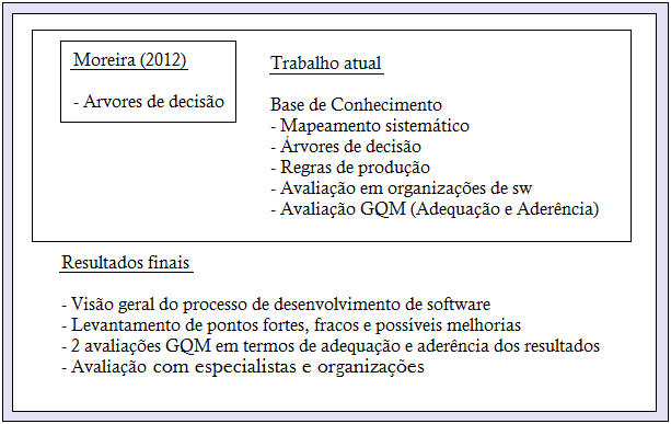 22 Figura 1. Visão geral do trabalho proposto Fonte: Próprio autor. Diante do problema apresentado na Seção 1.