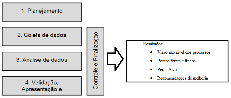 59 A Figura 14 ilustra o processo de avaliação de contextualização. Figura 14. Visão geral do processo de avaliação de contextualização Fonte: Wangenhein et al. (2005). A pesquisa de Wangenhein et al.