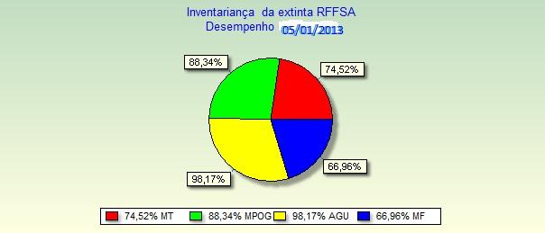 2.4.3 Indicador de Desempenho da Inventariança por ssessoria ssessorias Dezembro/2012 2.4.4 Indicador de Desempenho da Inventariança por Unidade