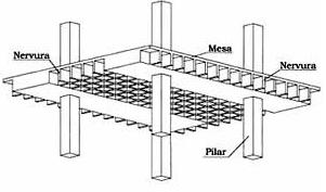Figura1: Representação esquemática de uma estrutura com laje nervurada Fonte: MELGES, 1995, p.18.