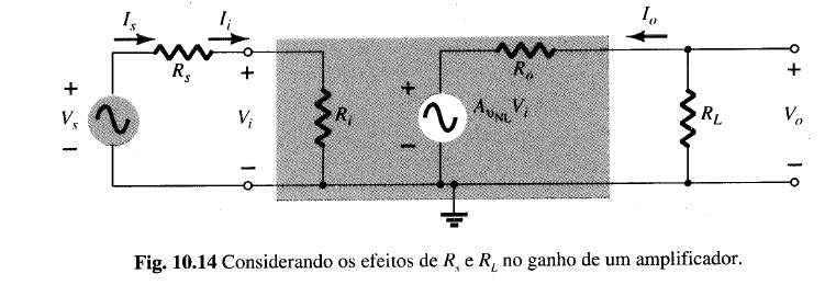 cada estágio amplificador. A forma do sinal de saída mostrará se as frequências altas e baixas estão sendo amplificadas apropriadamente.