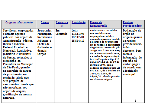 Manual Folha de Pagamento e