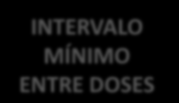 Vacina de HPV Esquema vacinal e flexibilidade O intervalo mínimo entre as doses deve ser respeitado. Caso ela seja tomada antes do intervalo mínimo, deve ser repetida 1,2. ESQUEMA HABITUAL 1ª.