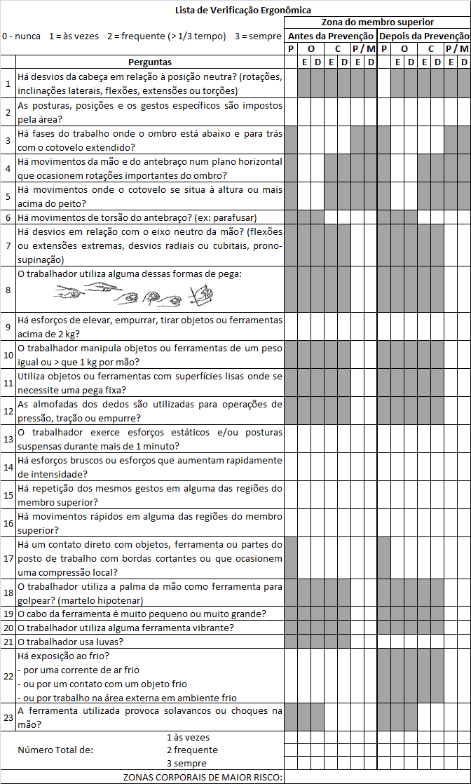 53 Figura 3 Lista de Verificação Ergonômica Legenda: P (Pescoço), O (Ombro), C