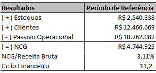 Tabela 4: Despesas Operacionais Cesama 3.5.