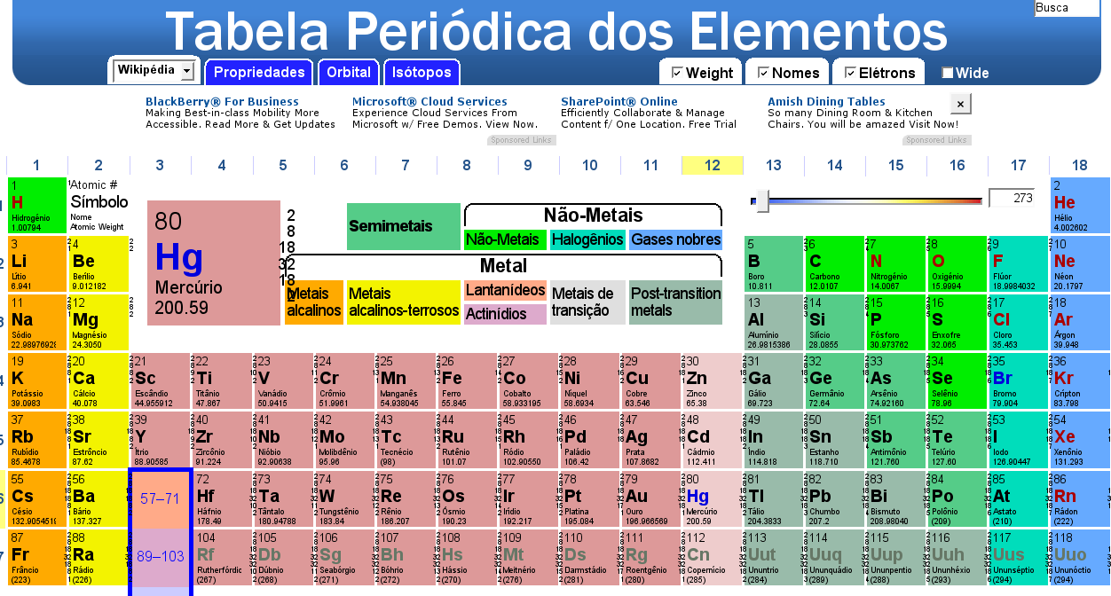 SITE DA TABELA PERIÓDICA http://www.ptable.com Esse é um site interativo da tabela periódica dos elementos ideal para uma aula de química sobre o tema.