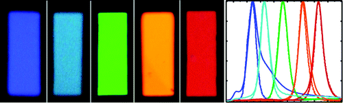 MATERIAL E MÉTODOS Fonte: http://pubs.acs.org/appl/literatum/publisher/achs/journals/content/nalefd/2009/nalefd.2009.9.issue-7/nl9002969/production/images/medium/nl-2009-002969_0004.gif 2.5.