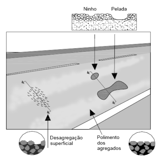 Capitulo 2 Pavimentos Rodoviários Flexíveis camadas betuminosas, subdimensionamento das camadas, envelhecimento do material, deficiente compactação da mistura e perda de capacidade de suporte das