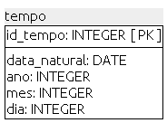 Abaixo segue a descrição das colunas da tabela. id_responsavel: Chave primária. equipe: Nome da equipe do responsável: Controle de Qualidade ou Suporte ao Usuário.