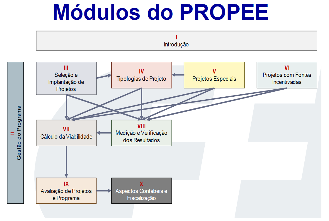 Eficiência