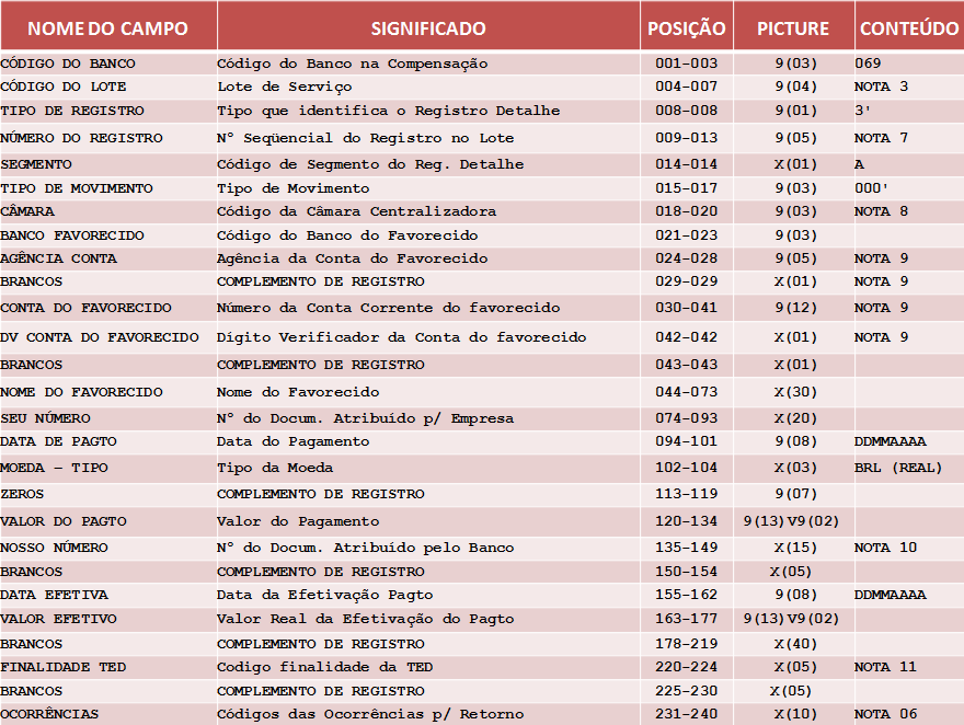 Registro Detalhe Segmento A - OBRIGATÓRIO X =