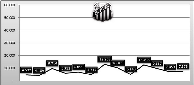 clube. Os jogos foram: o jogo de número 1000 de Rogério Ceni pelo clube e a reestréia de Luis Fabiano.