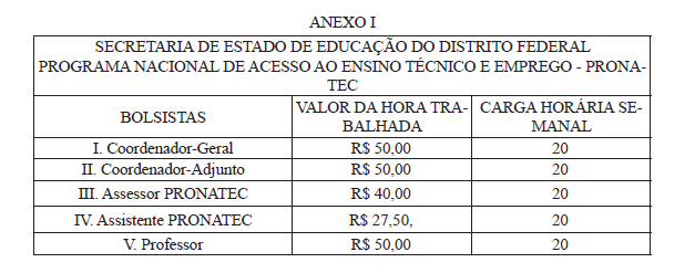 em caso de se inscreverem no Processo Seletivo em sua Unidade de Ensino, estarão impedidos de deliberar sobre o processo em sua área de concorrência. Art.