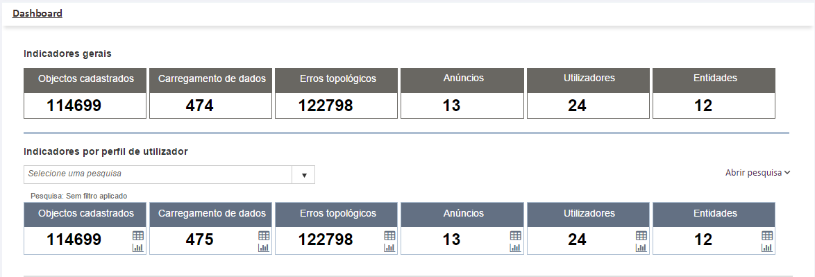 Página Inicial - Dashboard O dashboard é a área da página inicial onde os utilizadores consultam indicadores de informação de totais do SIC, específicos à entidade do utilizador e sobre um universo