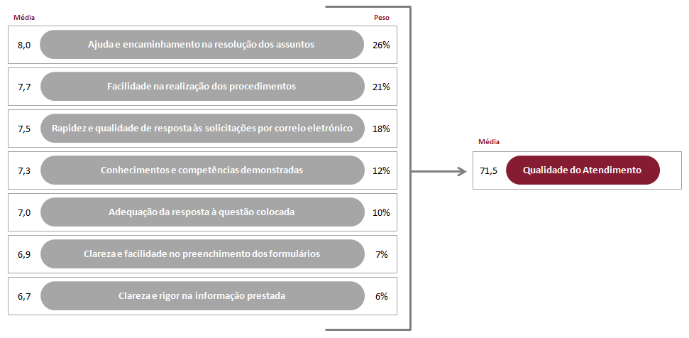 Exemplos Qual é a avaliação dos cidadãos relativamente à