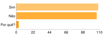 Sim 108 50% Não 106 49% Por quê? 3 1% É comum em livros de marketing e propaganda a afirmação que; o boca-a-boca é uma das formas mais efetivas de convencivente do consumidor.