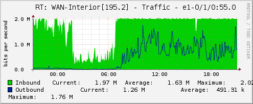 Meu enlace está congestionado, e agora?