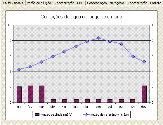 2 3 1 Figura 11 Cadastramento dos usuários e simulação do comprometimento referente ao mês de agosto (menos crítico) (a) (b) Figura 12 Gráfico de análise temporal para dois diferentes trechos da rede