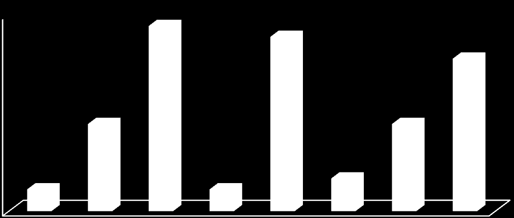 Número de espécies RELATÓRIO SEMESTRAL DE ANDAMENTO DOS (pintado), Salminus hilarii (tabarana), Pseudopimelodus mangurus (jauzinho) e Salminus brasiliensis (dourado).