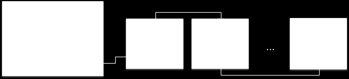 Figura 11: Conexão entre os módulos e a Placa Mãe, formando o Barramento de Medidas. Cada placa possui dois conectores, possibilitando uma ligação em daisy chain.