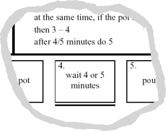 Sobre as esperas A espera é parte do plano? ou da tarefa? tipicamente tarefa if busy wait A espera é activa Plano quando o final da espera é um evento e.g.