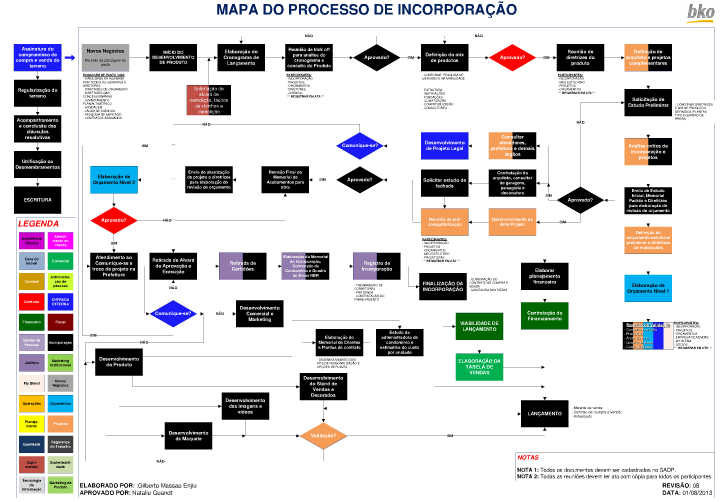 Onde aplicamos a Inovação.