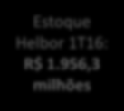 Estoque % Helbor - R$ Milhões Abertura do Estoque por Lançamento 19,1% 5,8% 3,7% 7,7% 6,1% 1,7% 3,5% 19,5% 3,4% 5,4% 9,7% 5,6% 1,1% 2,0% 1,9% 1,9% 2,1% Estoque Helbor 1T16: R$ 1.