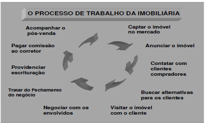 3.7 Plano operacional 111 O Plano Operacional está fundamentado na revisão bibliográfica e trata da forma como será organizada para executar as funções e atender aos clientes de maneira eficaz.