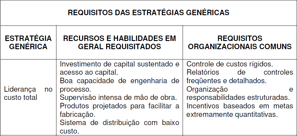 44 Cada estratégia pode envolver um caminho diferente para a vantagem competitiva.