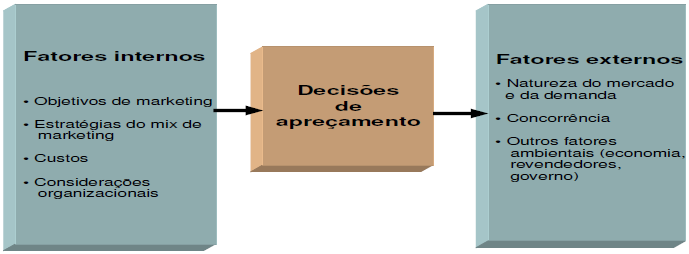 72 prestar o serviço é parte dele e a interação entre o prestador de serviço e o cliente é uma característica especial do marketing de serviços.