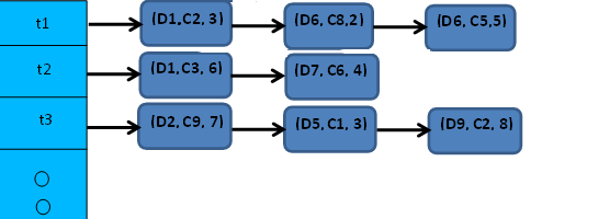 26 abordagens de segmentação, uma automática e outra semiautomática, capazes de identificar os blocos e suas respectivas classes.