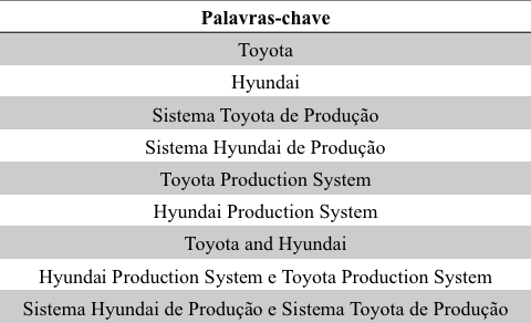 Fonte: Elaborado pelos Autores.