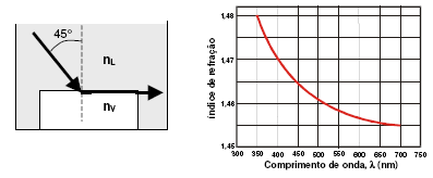 43. 07. O gráfico a seguir apresenta a relação entre a temperatura na escala Celsius e a temperatura numa escala termométrica arbitrária X. Calcule a temperatura de fusão do gelo na escala X.