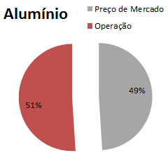 RESULTADOS - CASO BASE Avaliação Econômica Cidade de São Paulo (RMSP):