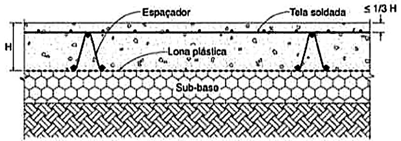 25 Pisos com armadura distribuída: caracterizam-se pela menor espessura e menor número de juntas em relação aos pisos de concreto simples.