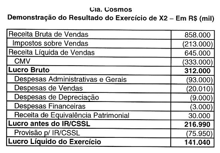 Outras informações: - O aumento do capital social foi realizado com a capitalização de reservas de lucros no valor de R$(mil) 10.000,00 e o restante com integralização em dinheiro.