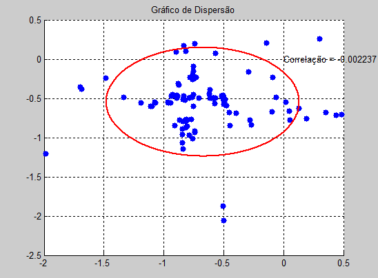 24 Figura 4 - Gráfico de dispersão da volatilidade implícita em relação ao lag em 23 unidades de tempo. c.