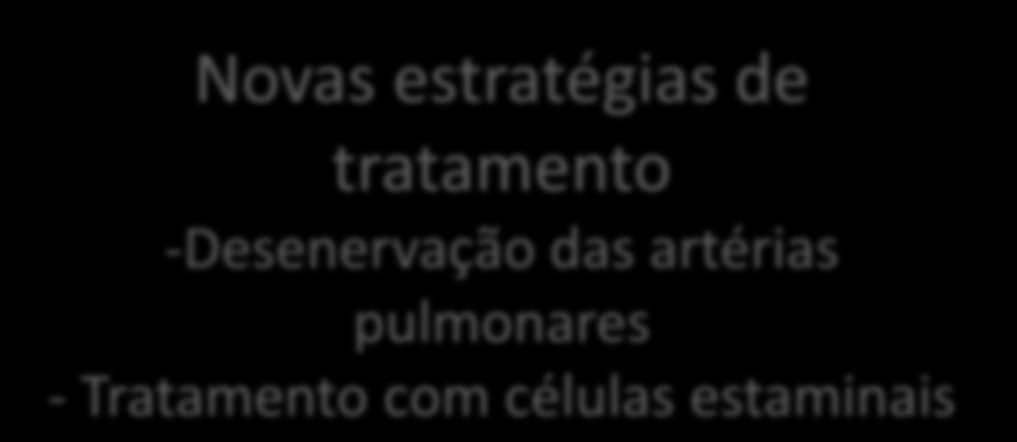 INTERVENÇÃO NA HIPERTENSÃO PULMONAR Intervenção no Diagnóstico e Prognóstico Intervenção como paliação/ ponte para transplante Novas estratégias de tratamento