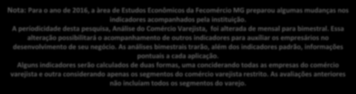 Ações para o período Medidas para incremento das vendas no período Preços promocionais 46,7% Liquidações 23,1% Visibilidade da loja 8,7% Diversidade de pordutos 44,8% Outros 1,6% 0,3% Funcionamento