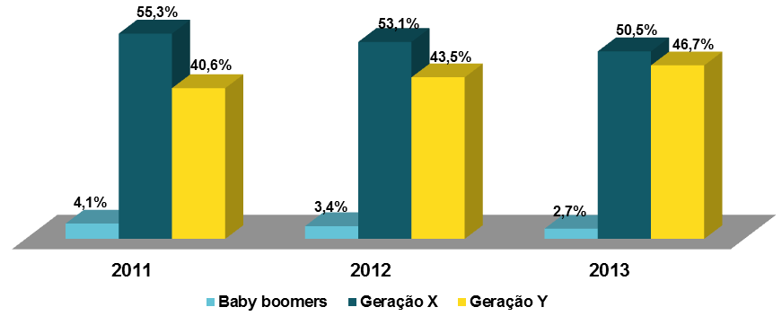 Convênios com entidades ligadas ao segmento de telecomunicações e à Sociedade, como: ABET (Associação Beneficente dos Empregados em Telecomunicações), Coopertel (Cooperativa de Crédito dos Empregados