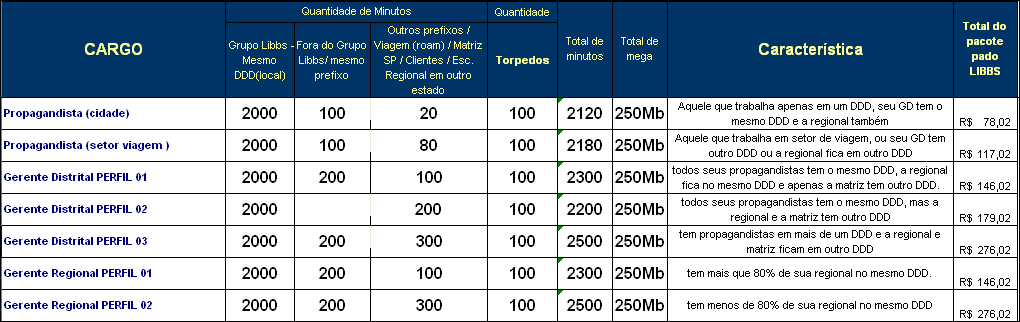 Demanda Internos e