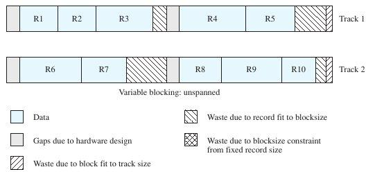 12. Gerencimento de Arquivo - 12.5 Record Blocking 12.