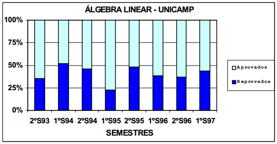 bsorvidos o esio básico, diretmete observdo iterpretção geométric/lgébric.