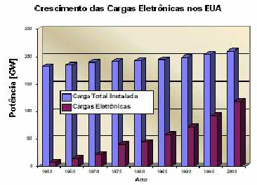 88 15. ANALISADORES DE ENERGIA 15.1. INTRODUÇÃO O conceito de Qualidade de Energia está relacionado a um conjunto de alterações que podem ocorrer no sistema elétrico.