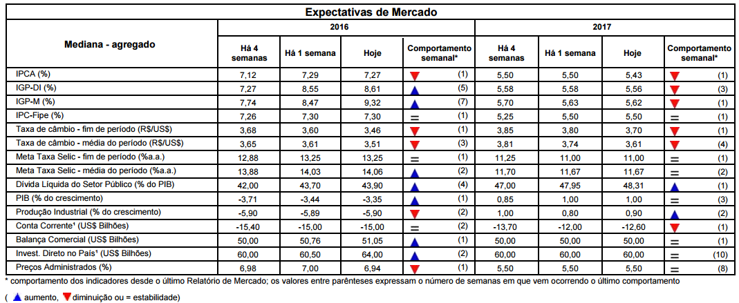 Macroeconomia Brasil Entrevista de Ilan, R$30 bi em privatizações, nova etapa da Lava Jato.