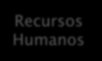 CUSTOS 1) 1) Orçamento Cronograma sem x financeiro desembolso (2 x) Comunicação qto ao risco de não execução do 3) Integração sistemas e processos orçamentários 2) Lidar com com contingenciamento 2)