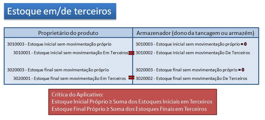 Casos (ii) e (iii): 1) Trocar o código de operação (campo 4) para o respectivo código de agente não regulado por exemplo: 1011002 - Compra de Agente Não Regulado ou 1012002 Venda para Agente Não